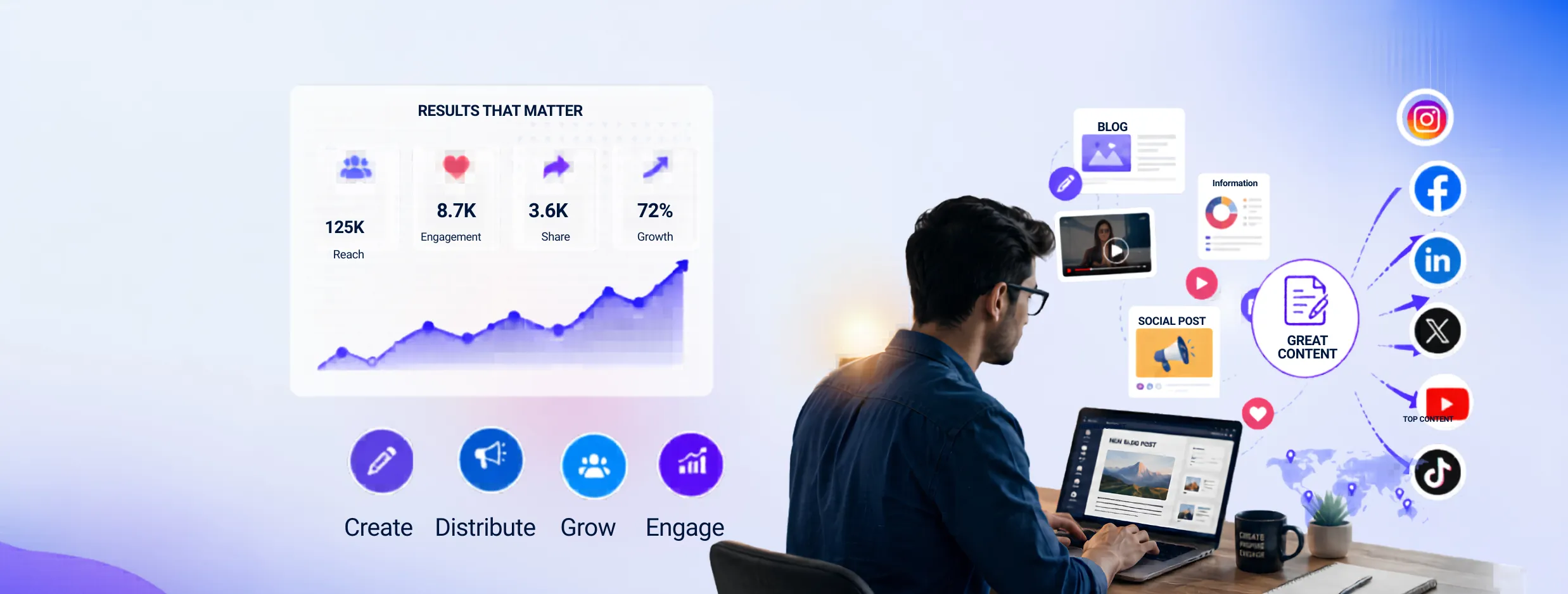 The Role Of Content Creation In Social Media Marketing