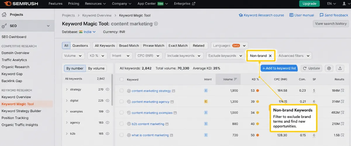 Non-Branded Keywords