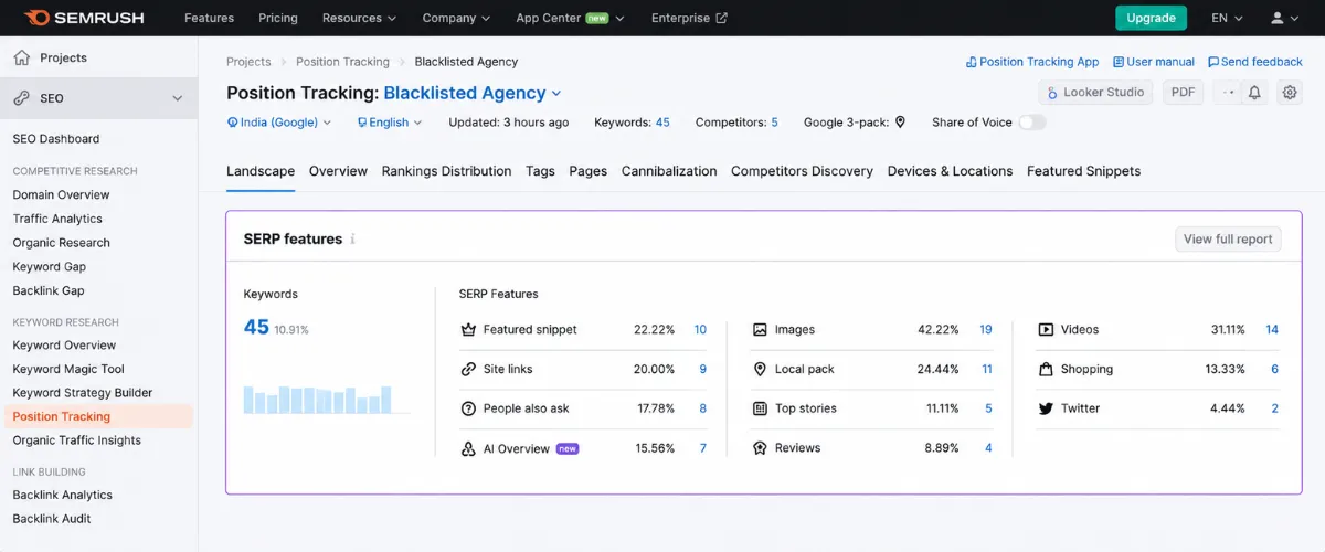 Semrush