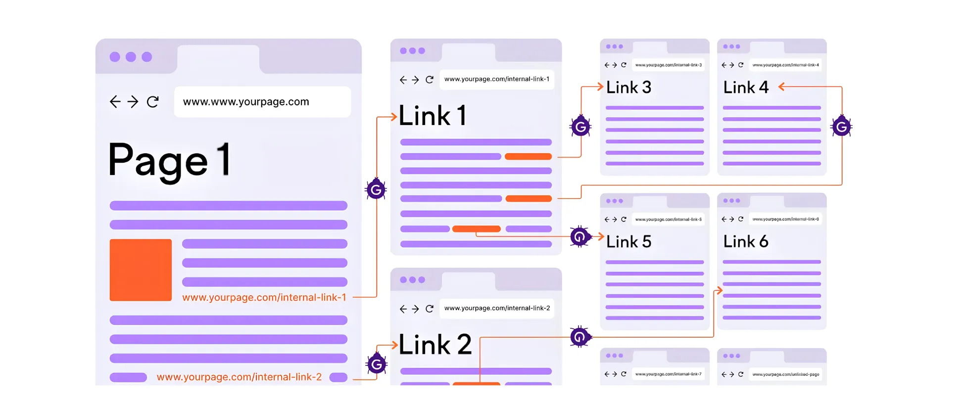 internal links helps in Optimise Content for Google AI Overviews