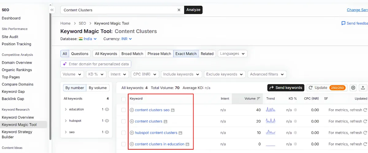 short-tail-keyword-in-seo