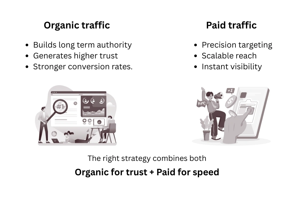 Organic vs paid traffic balance