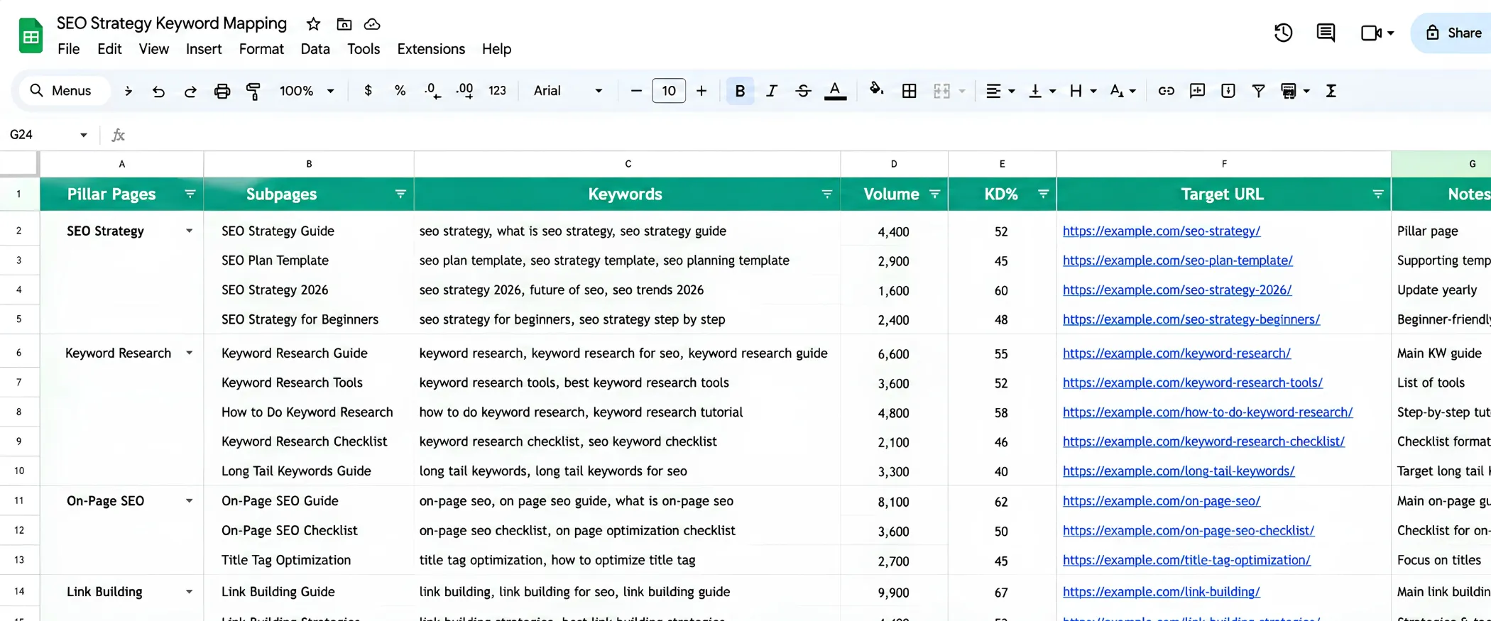 keyword mapping in seo strategy