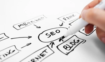 seo fixes by blacklisted