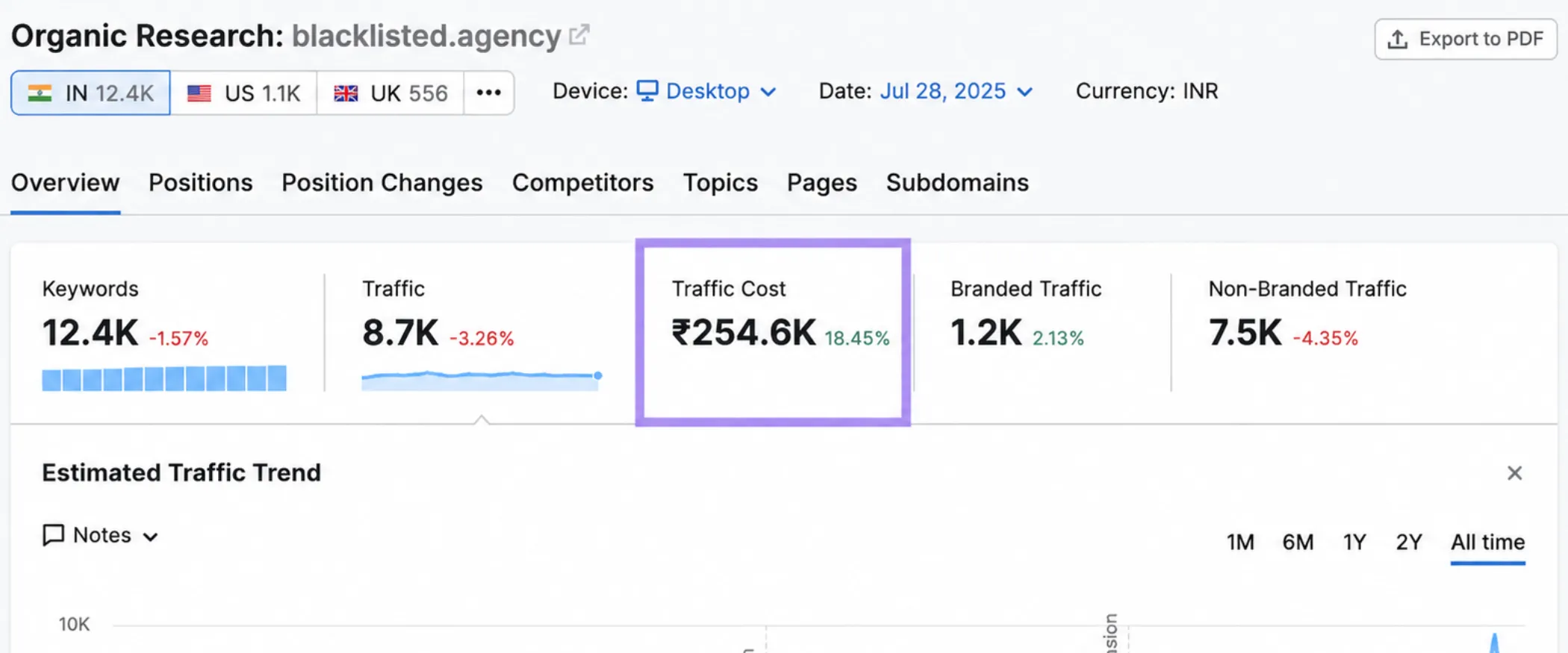 why seo strategy is important