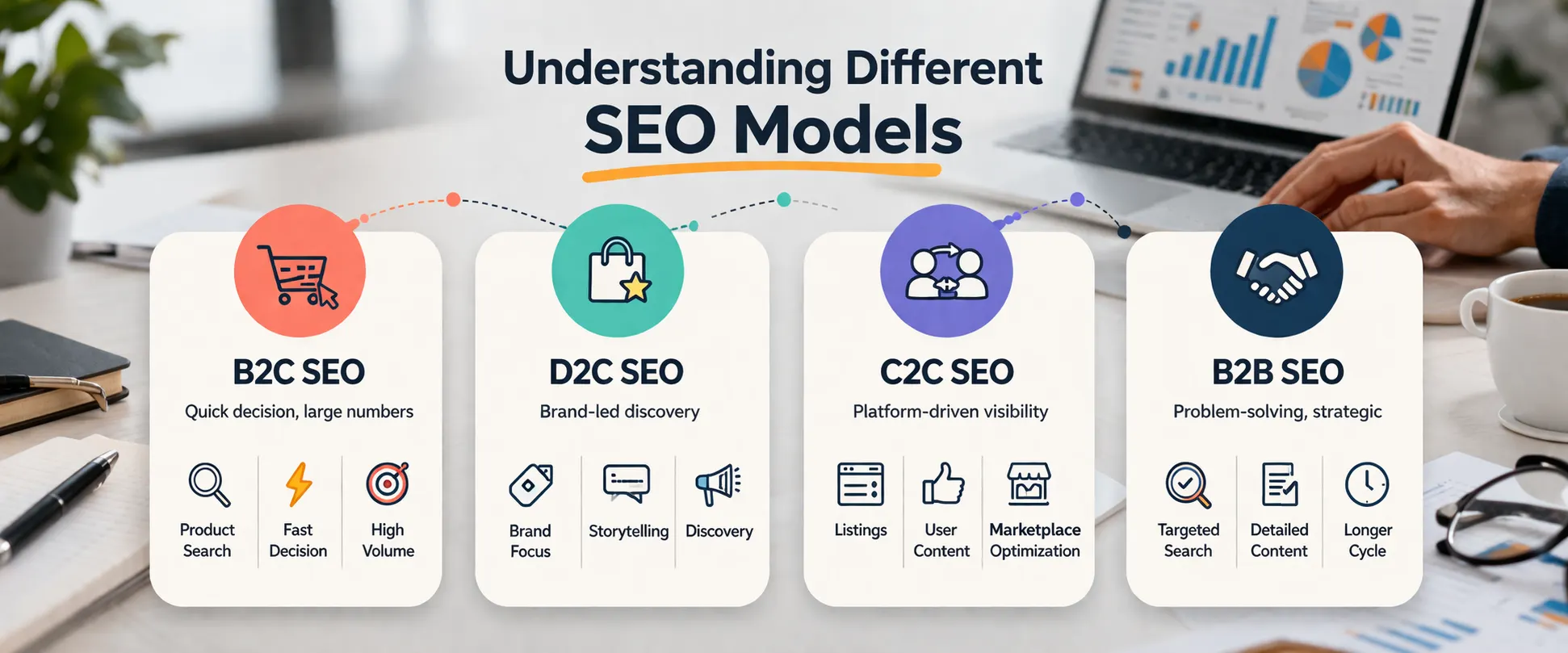 Understanding SEO models in marketing