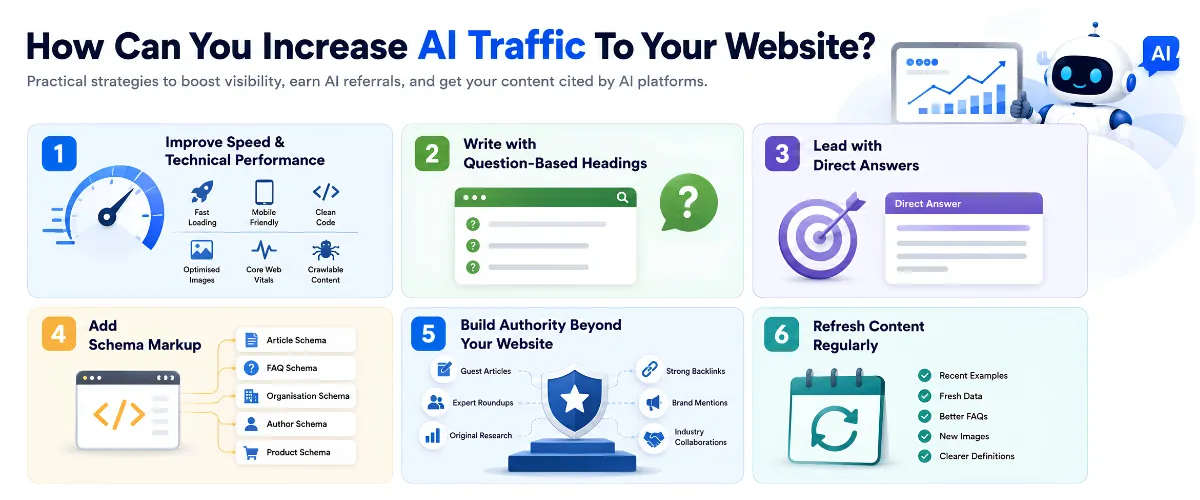 How Can You Increase AI Traffic To Your Website