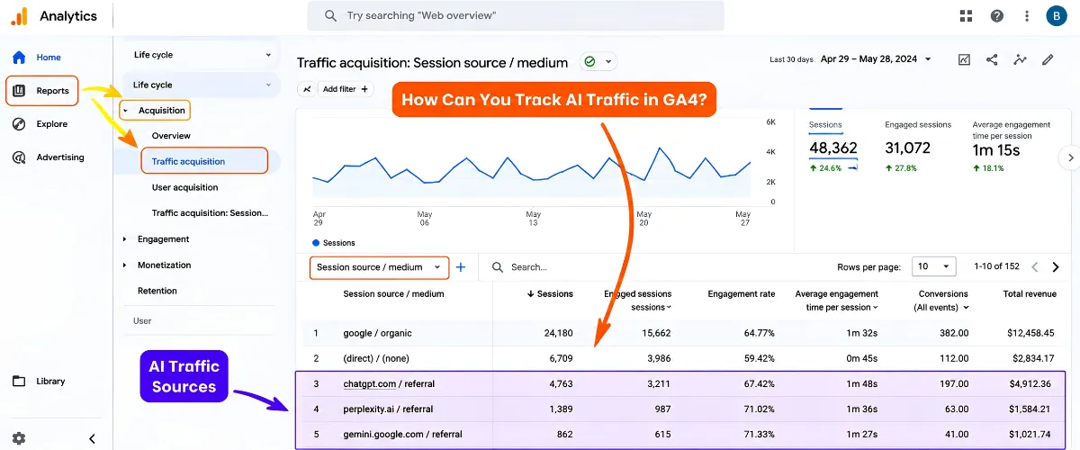 How Can You Track AI Traffic in GA4 (1)