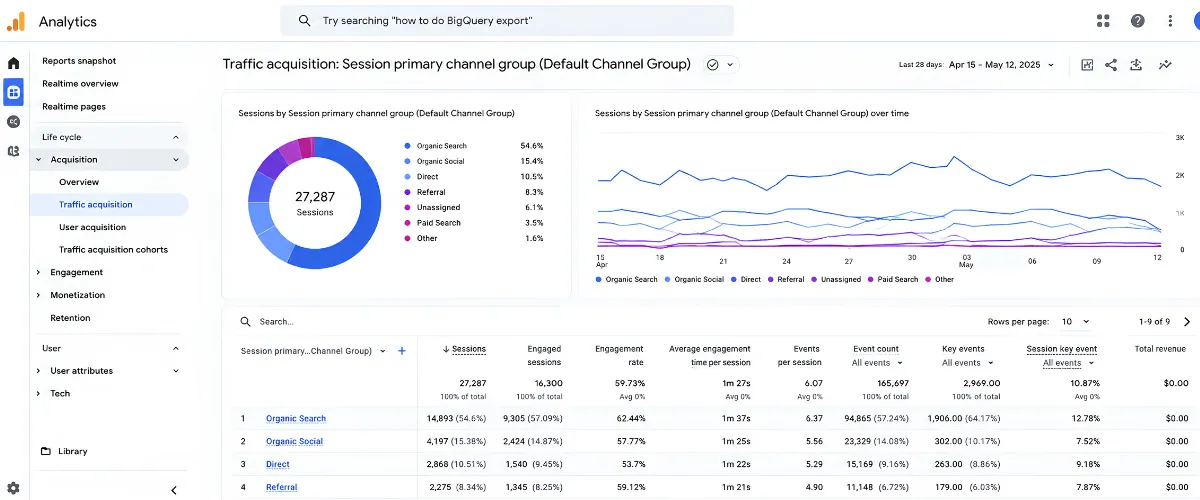 Why Is AI Traffic Analytics Important