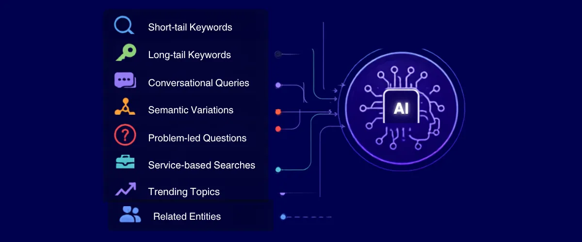 Build an AI-Assisted Research and Topic Clustering Workflow