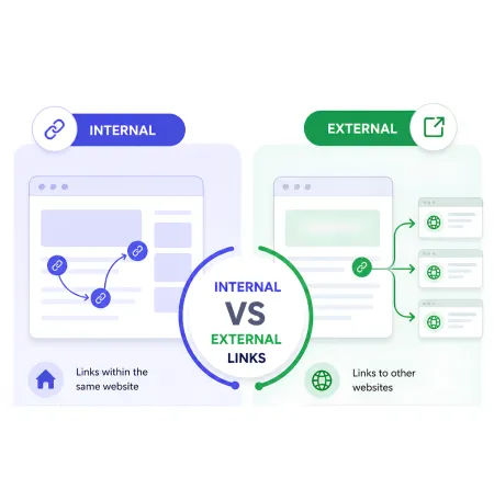 Link-Building Blueprint: Understand the Difference between Internal and External Links