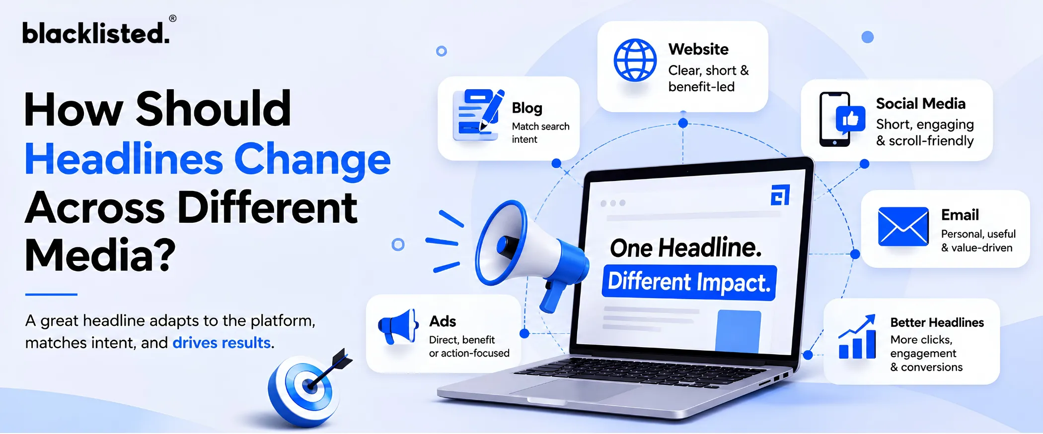 How Should Headlines Change Across Different Media