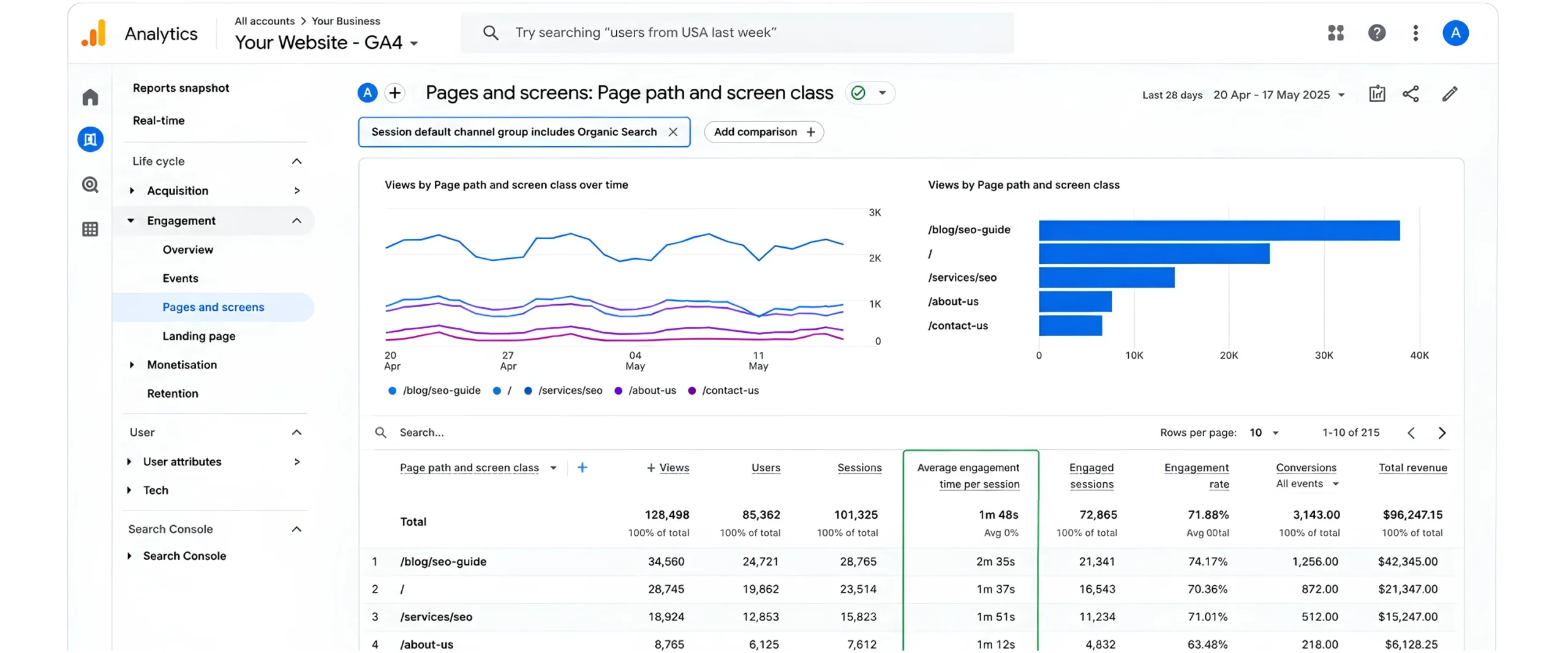 How to Measure Dwell Time Using Google Analytics (GA4)