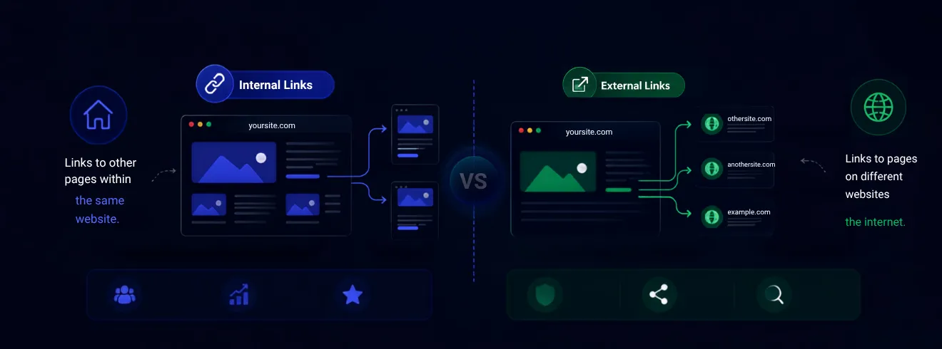 Link-Building Blueprint: Understand the Difference between Internal and External Links