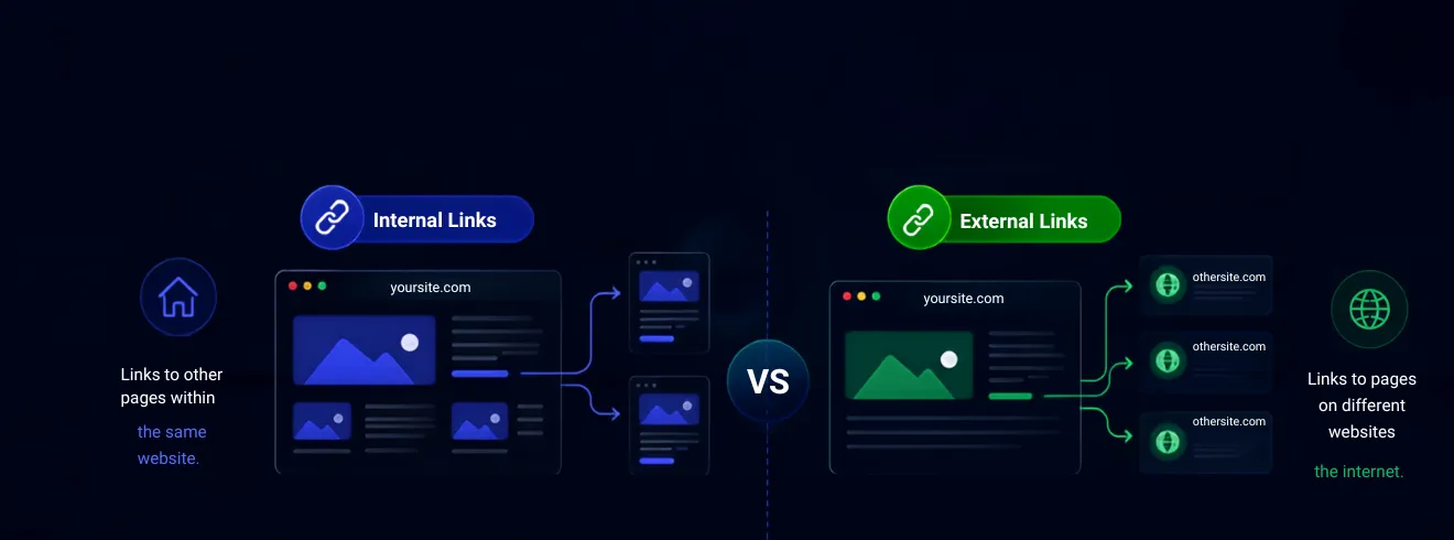 Link-Building Blueprint: Understand the Difference between Internal and External Links