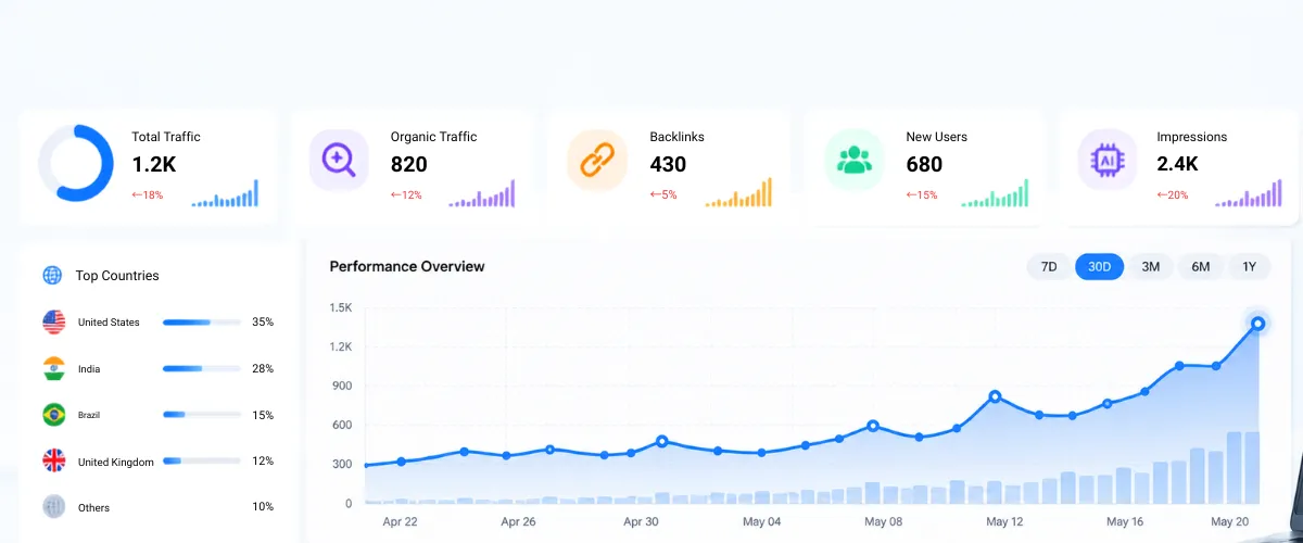 Has Your Business Outgrown Its Old Marketing Habits