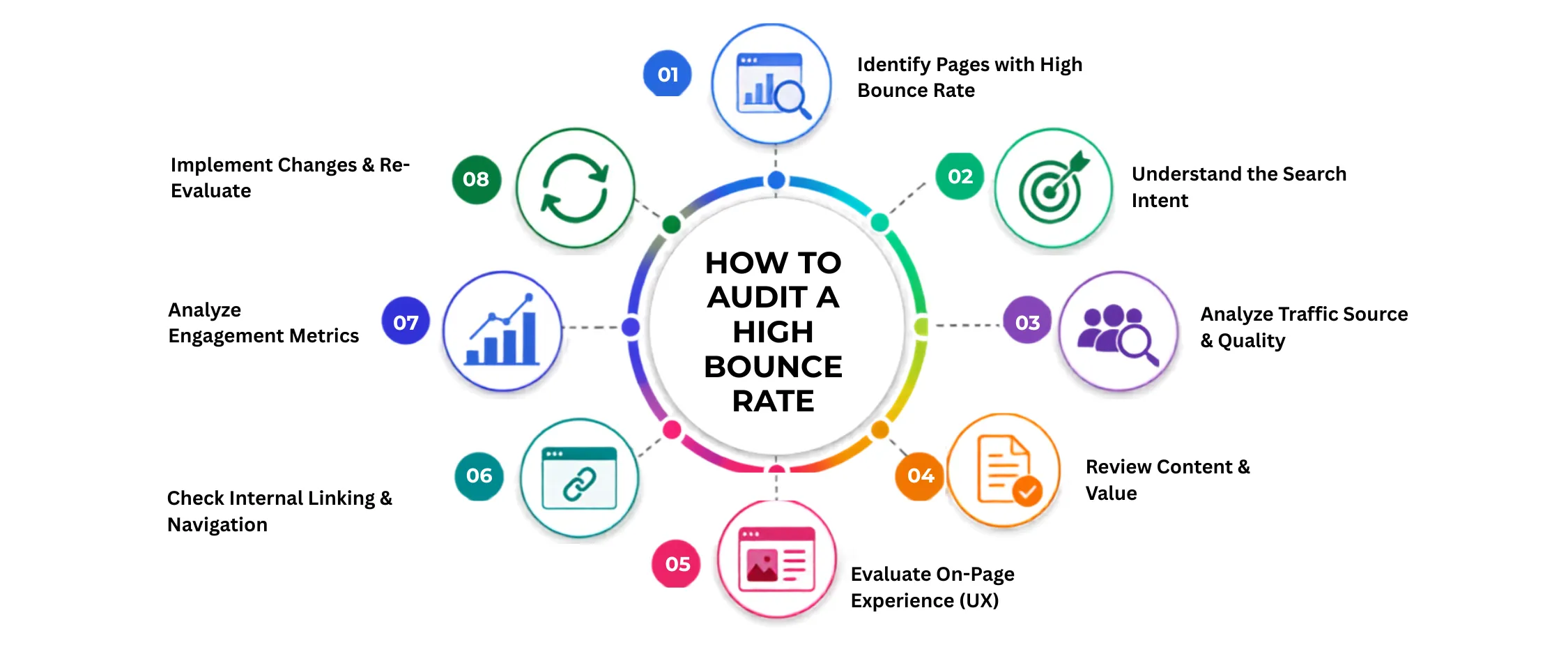 How to Audit a High Bounce Rate