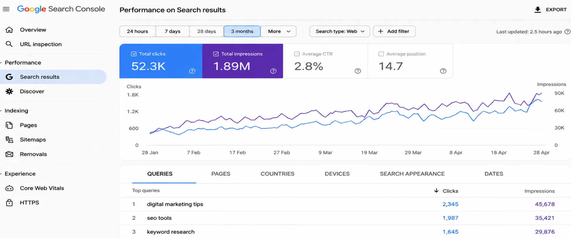 How to Increase Traffic to Your Website With the Right Keywords