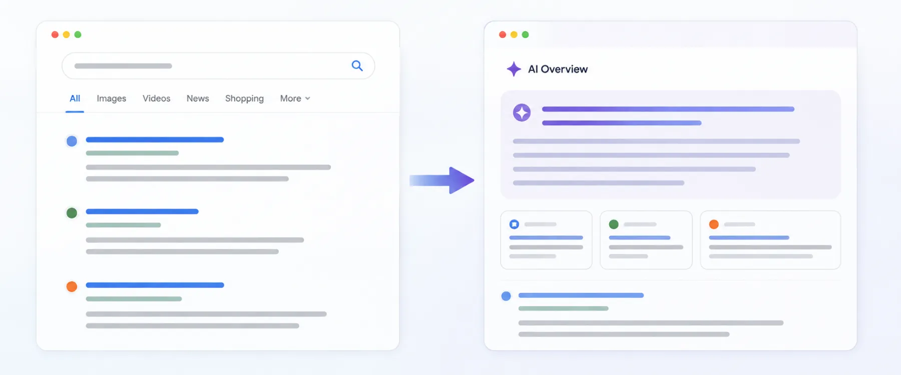 What Does Google AI Search Mean for SEO