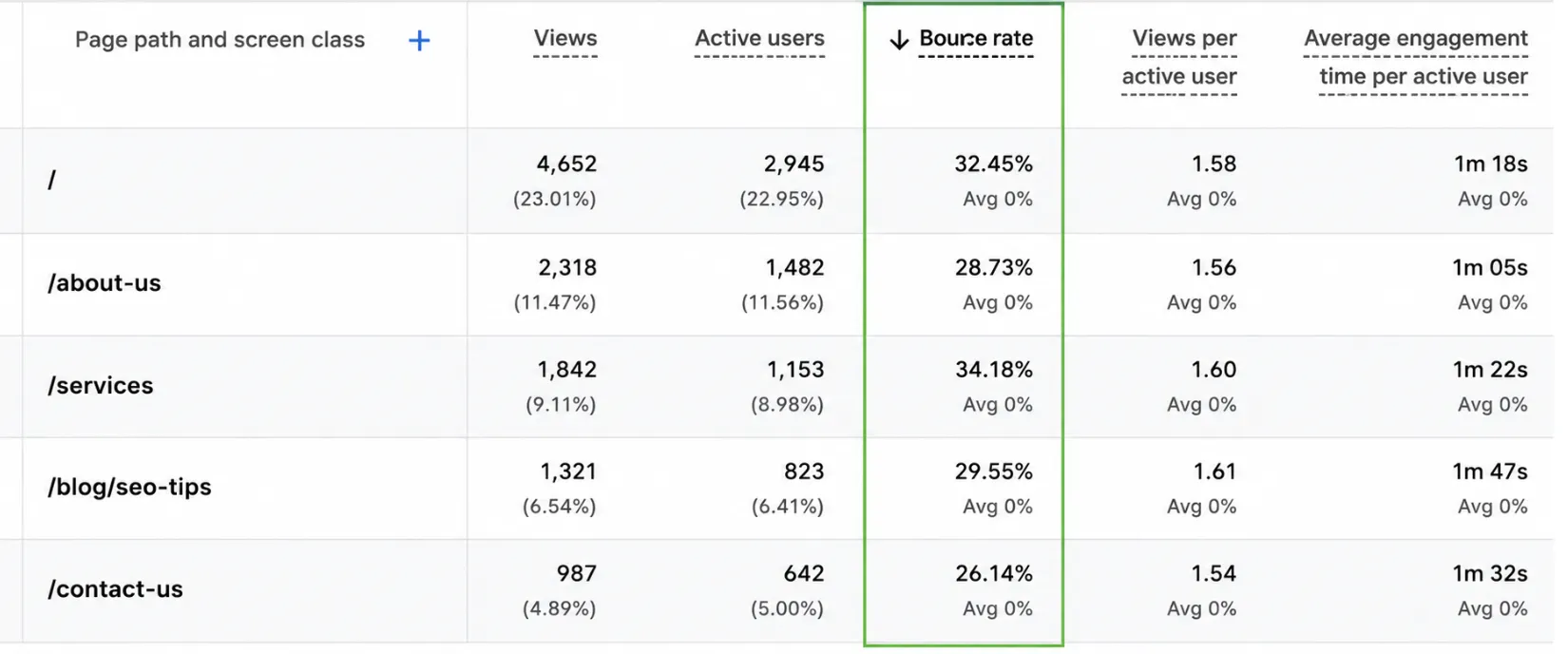 what is good bounce rate