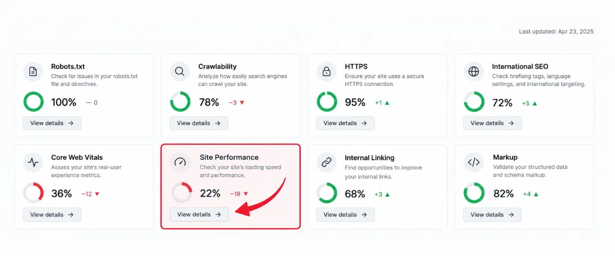 Poor Mobile Optimization in seo